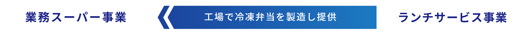 OM Channel OMポイント OMスキャン OM ペイ